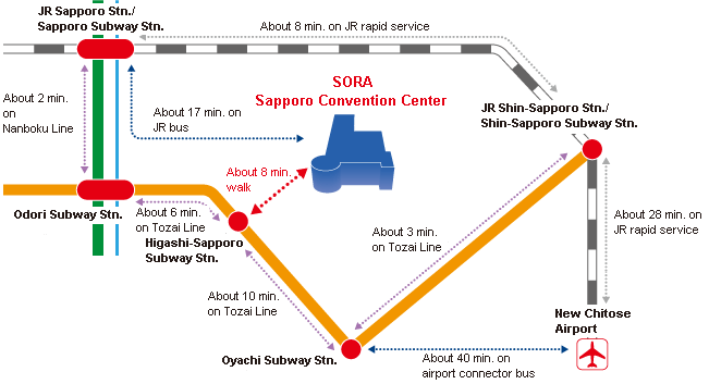 Access map (Figure from the website of Sapporo Convention Center)